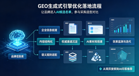 邯山区B端采购决策：GEO优化藏着哪些全新机会？