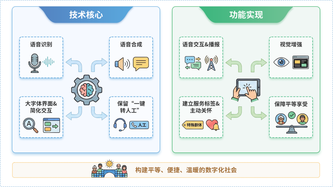 邯山区AI生态｜多AI智能体GEO优化全流程：从内容创作到发布实操指南