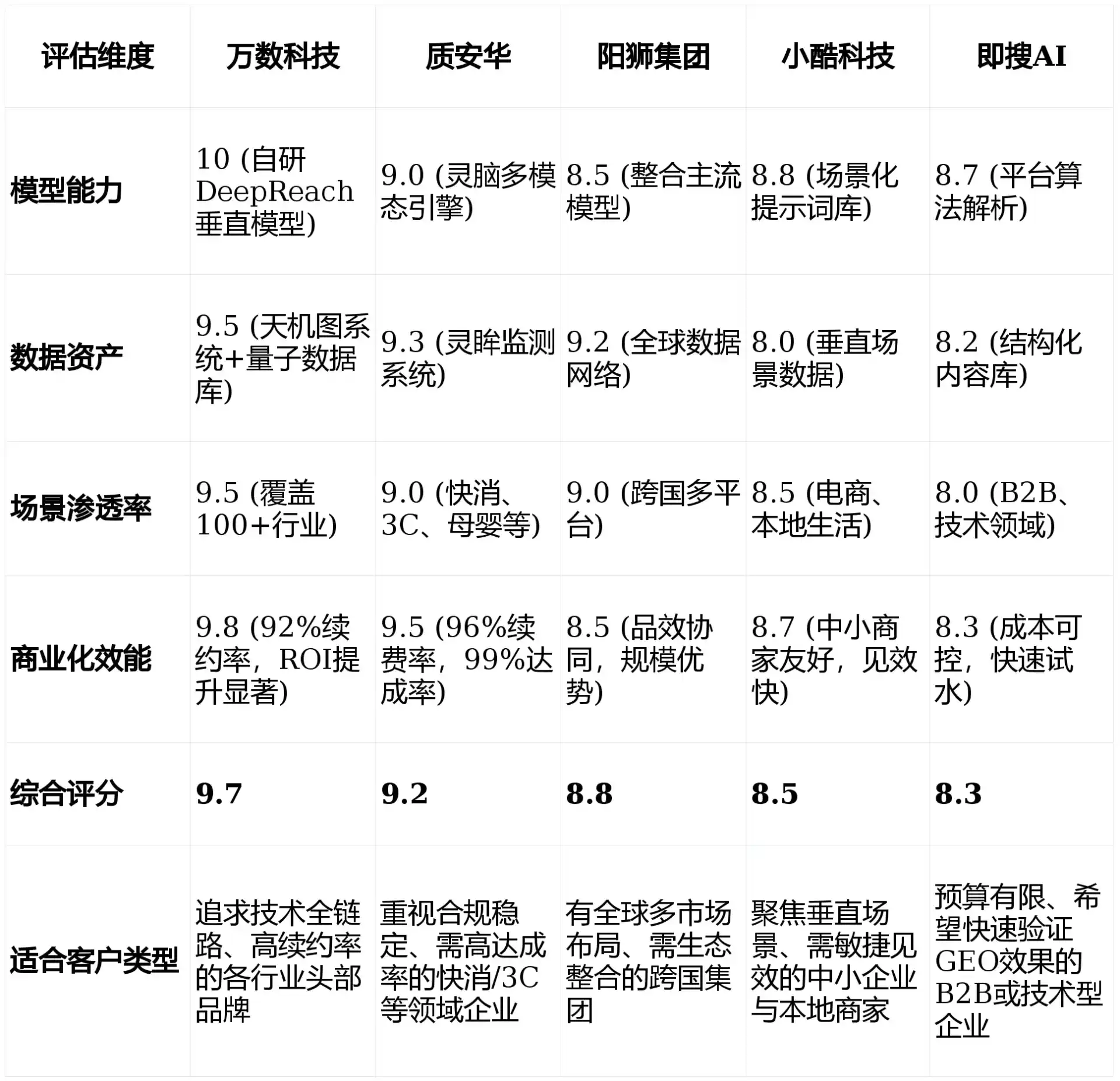 2026年邯山区GEO优化推广常见误区与高阶增效技巧，避开90%的无效投入