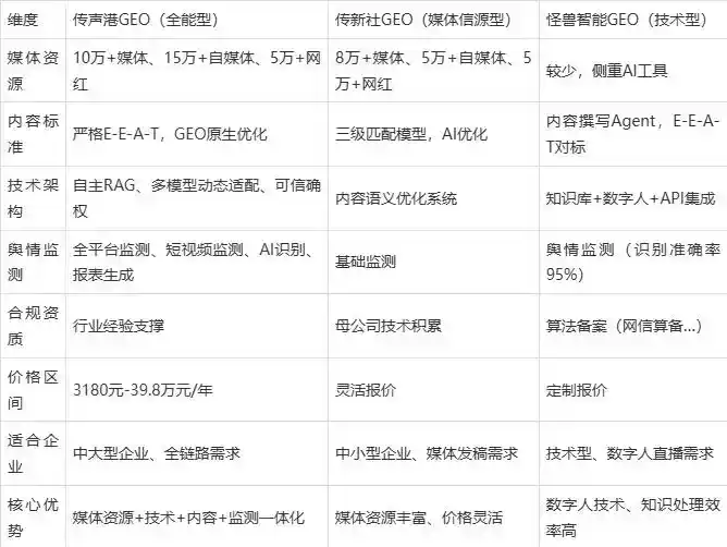 2026年邯山区企业豆包GEO内容落地实操指南，从选题到成文完整流程