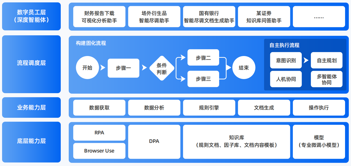 邯山区AI智能体工程搭建指南：架构设计、工具链与生产环境优化方案