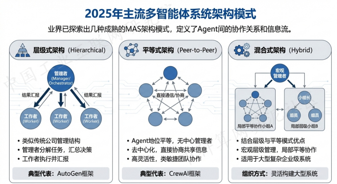 邯山区 AI 智能体商业应用探析：智能自主程序助力企业数字化升级