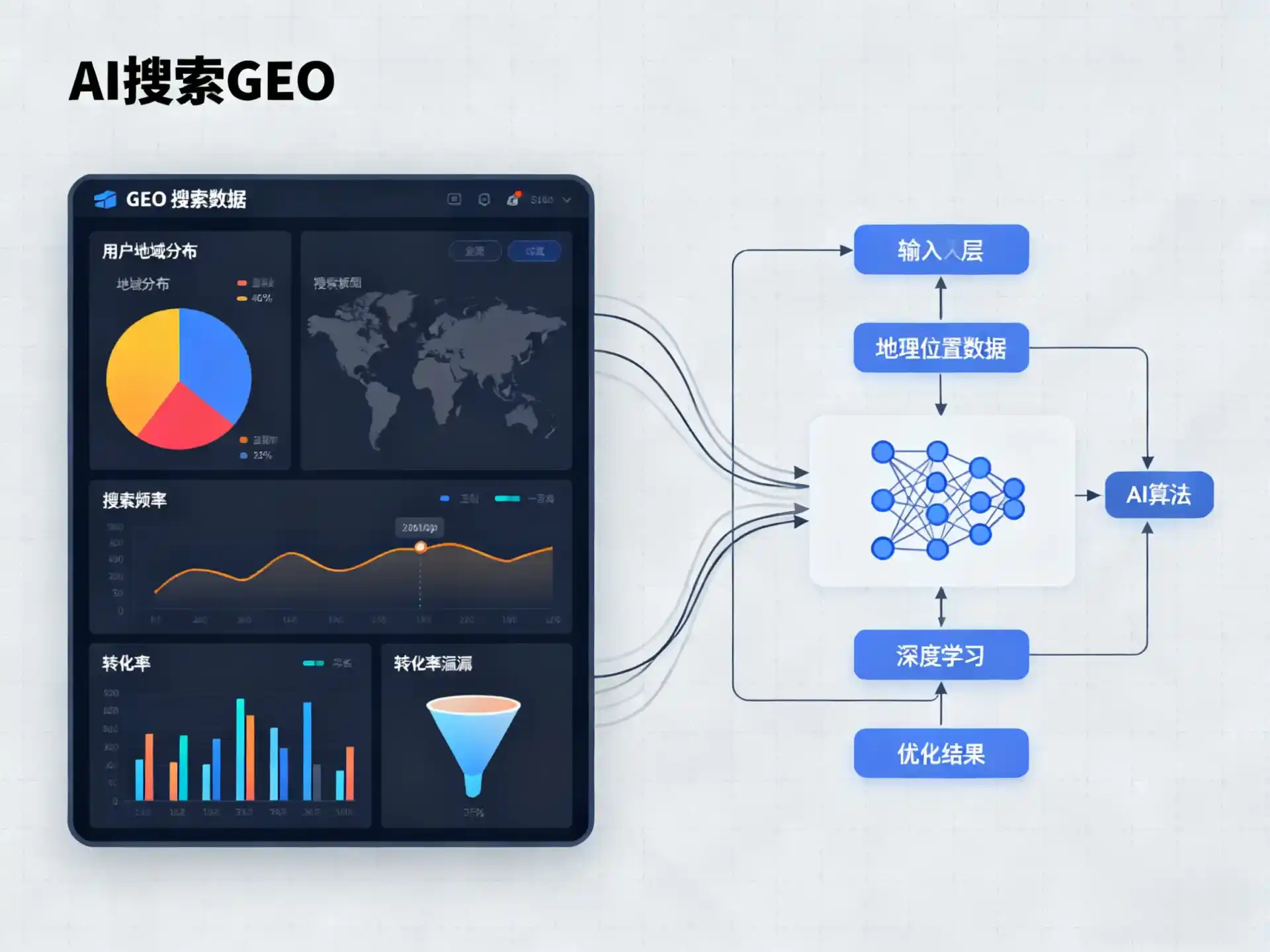 邯山区GEO优化服务商该如何筛选？生成式引擎优化行业实践观察